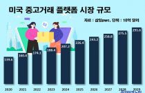÷,  M&A 嵿 Ȯϰ 弱