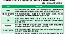 Ϲݱ M&A ȮǼ  ϸ ȸ 